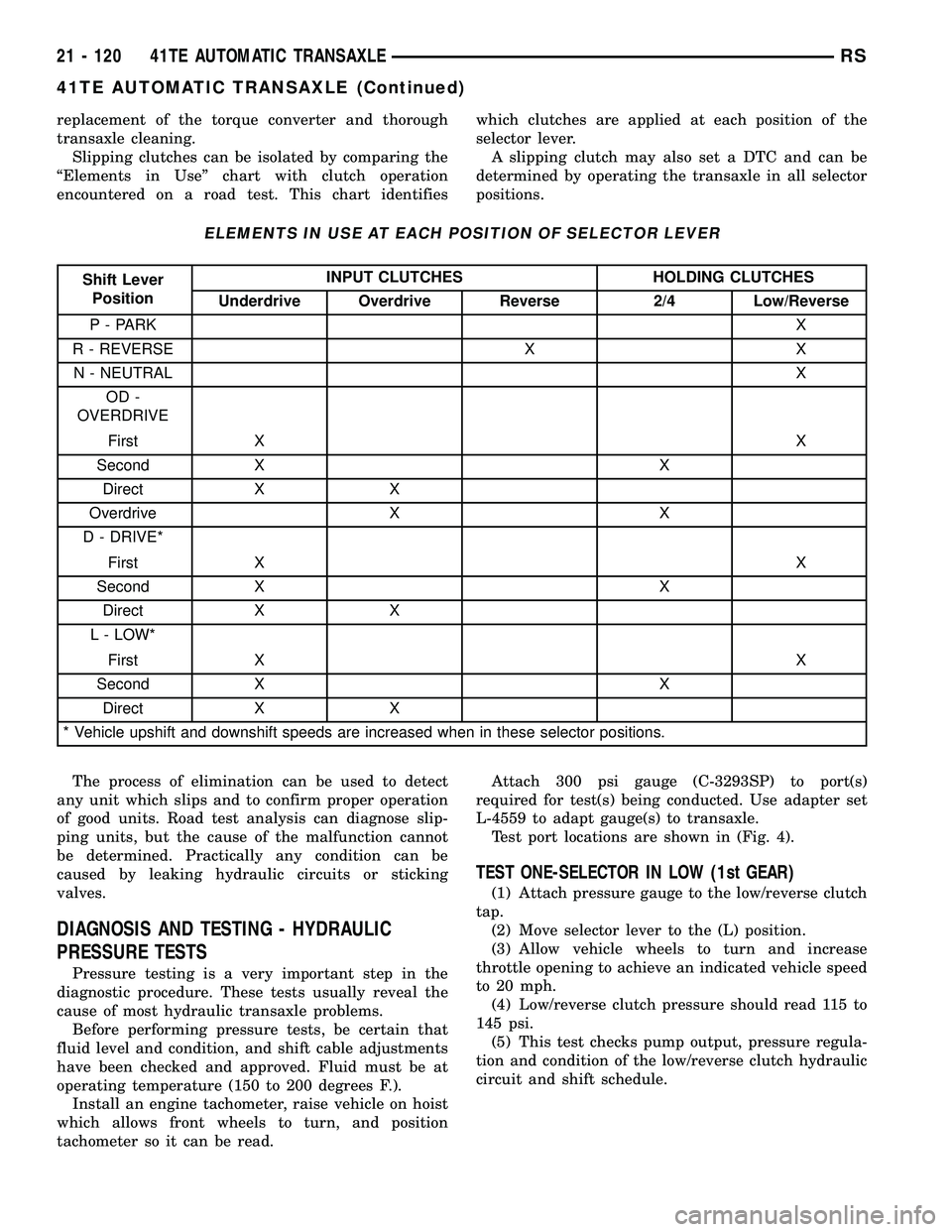 CHRYSLER VOYAGER 2004  Service Manual replacement of the torque converter and thorough
transaxle cleaning.
Slipping clutches can be isolated by comparing the
ªElements in Useº chart with clutch operation
encountered on a road test. This