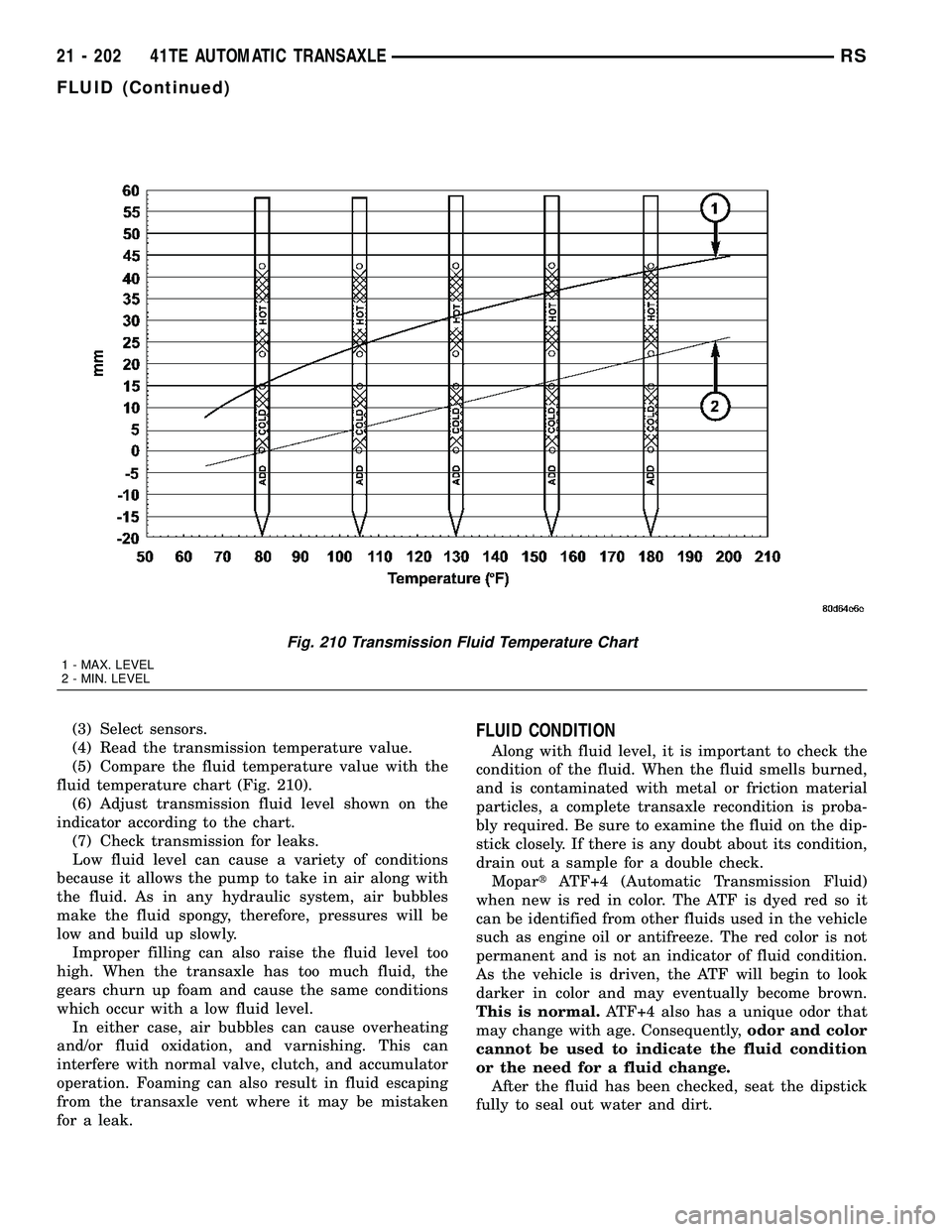 CHRYSLER VOYAGER 2004  Service Manual (3) Select sensors.
(4) Read the transmission temperature value.
(5) Compare the fluid temperature value with the
fluid temperature chart (Fig. 210).
(6) Adjust transmission fluid level shown on the
i