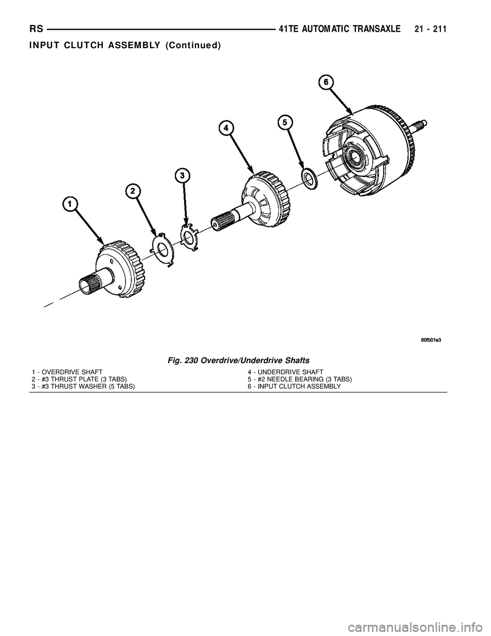 CHRYSLER VOYAGER 2004  Service Manual Fig. 230 Overdrive/Underdrive Shafts
1 - OVERDRIVE SHAFT
2 - #3 THRUST PLATE (3 TABS)
3 - #3 THRUST WASHER (5 TABS)4 - UNDERDRIVE SHAFT
5 - #2 NEEDLE BEARING (3 TABS)
6 - INPUT CLUTCH ASSEMBLY
RS41TE 