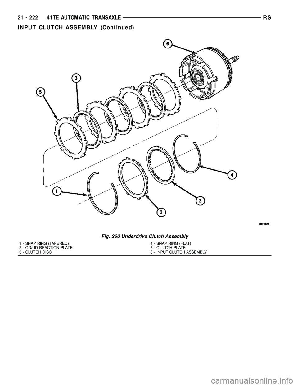 CHRYSLER VOYAGER 2004  Service Manual Fig. 260 Underdrive Clutch Assembly
1 - SNAP RING (TAPERED)
2 - OD/UD REACTION PLATE
3 - CLUTCH DISC4 - SNAP RING (FLAT)
5 - CLUTCH PLATE
6 - INPUT CLUTCH ASSEMBLY
21 - 222 41TE AUTOMATIC TRANSAXLERS
