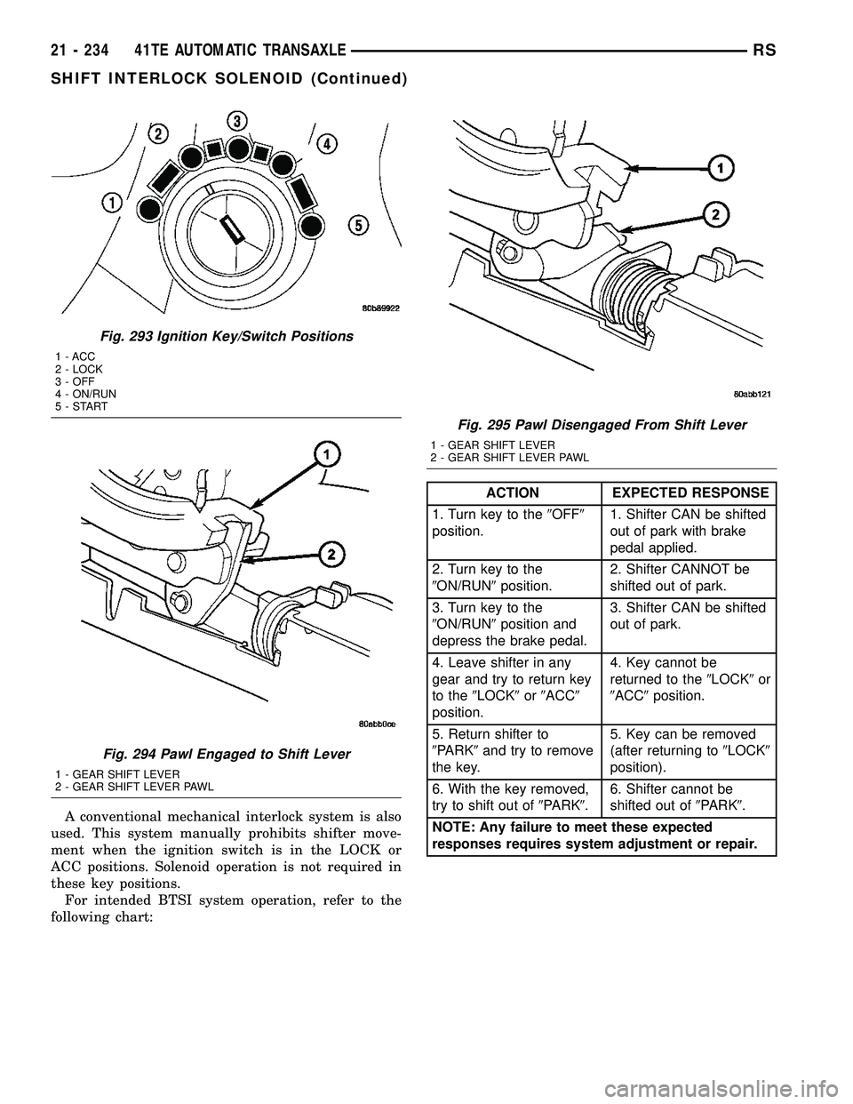 CHRYSLER VOYAGER 2004  Service Manual A conventional mechanical interlock system is also
used. This system manually prohibits shifter move-
ment when the ignition switch is in the LOCK or
ACC positions. Solenoid operation is not required 