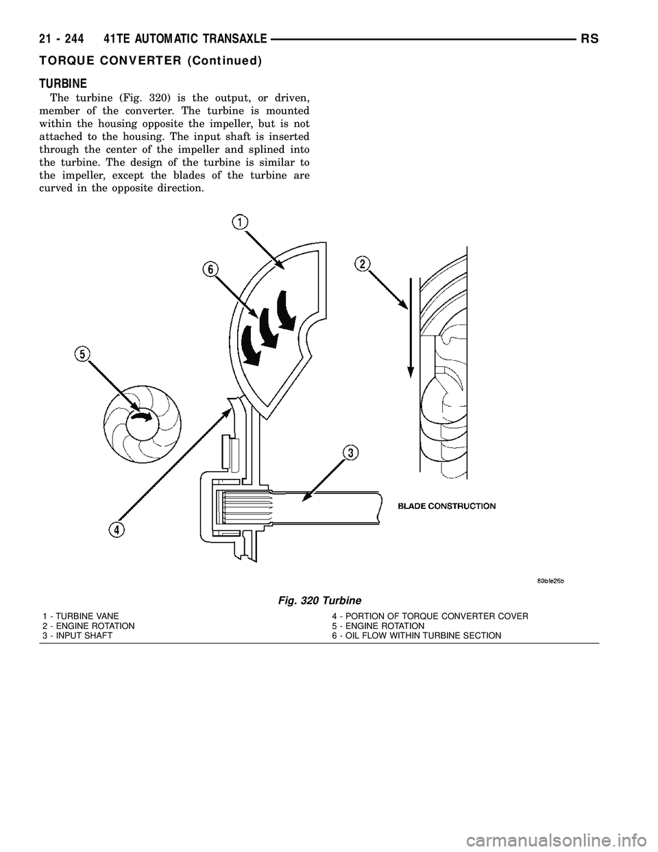 CHRYSLER VOYAGER 2004  Service Manual TURBINE
The turbine (Fig. 320) is the output, or driven,
member of the converter. The turbine is mounted
within the housing opposite the impeller, but is not
attached to the housing. The input shaft i