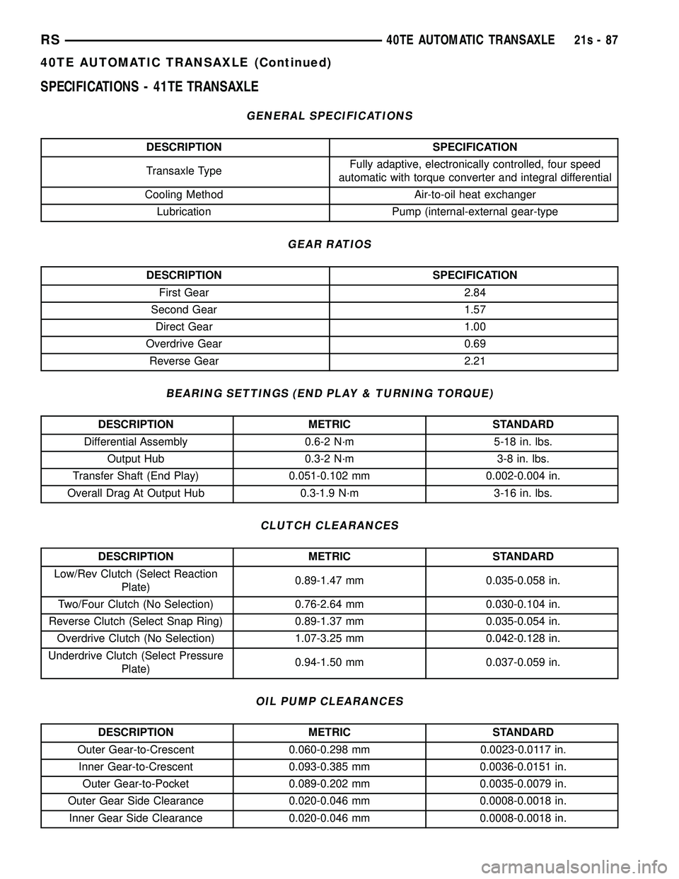 CHRYSLER VOYAGER 2004  Service Manual SPECIFICATIONS - 41TE TRANSAXLE
GENERAL SPECIFICATIONS
DESCRIPTION SPECIFICATION
Transaxle Type Fully adaptive, electronically controlled, four speed
automatic with torque converter and integral diffe