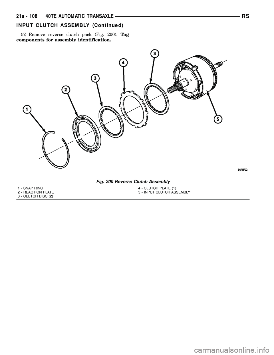 CHRYSLER VOYAGER 2004  Service Manual (5) Remove reverse clutch pack (Fig. 200).Ta g
components for assembly identification.
Fig. 200 Reverse Clutch Assembly
1 - SNAP RING
2 - REACTION PLATE
3 - CLUTCH DISC (2) 4 - CLUTCH PLATE (1)
5 - IN