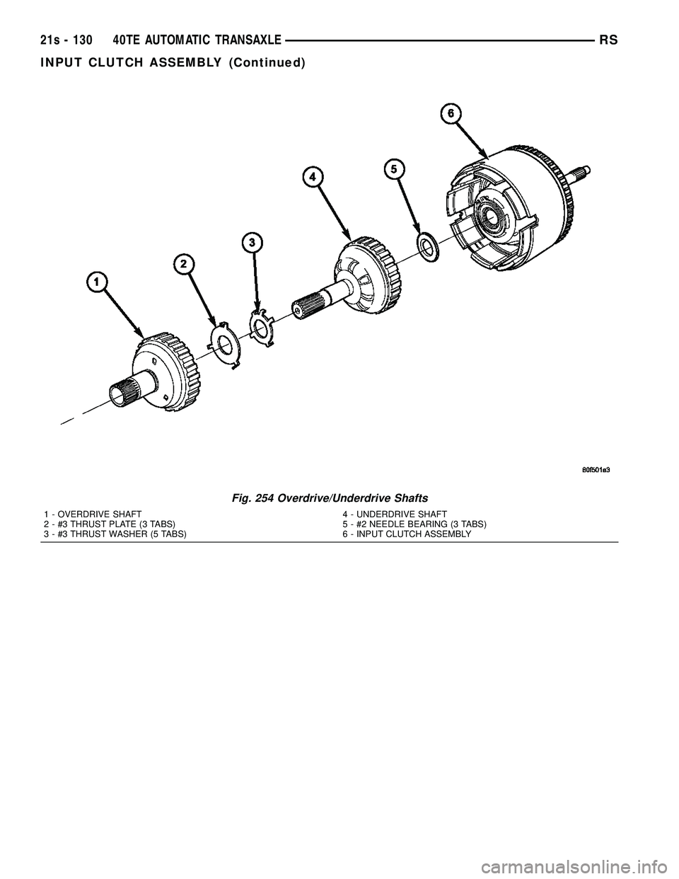 CHRYSLER VOYAGER 2004  Service Manual Fig. 254 Overdrive/Underdrive Shafts
1 - OVERDRIVE SHAFT
2 - #3 THRUST PLATE (3 TABS)
3 - #3 THRUST WASHER (5 TABS)4 - UNDERDRIVE SHAFT
5 - #2 NEEDLE BEARING (3 TABS)
6 - INPUT CLUTCH ASSEMBLY
21s - 1