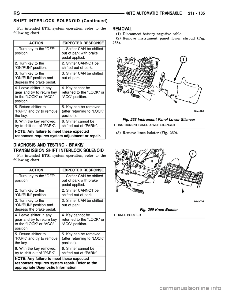 CHRYSLER VOYAGER 2004  Service Manual For intended BTSI system operation, refer to the
following chart:
ACTION EXPECTED RESPONSE
1. Turn key to the 9OFF 9
position. 1. Shifter CAN be shifted
out of park with brake
pedal applied.
2. Turn k