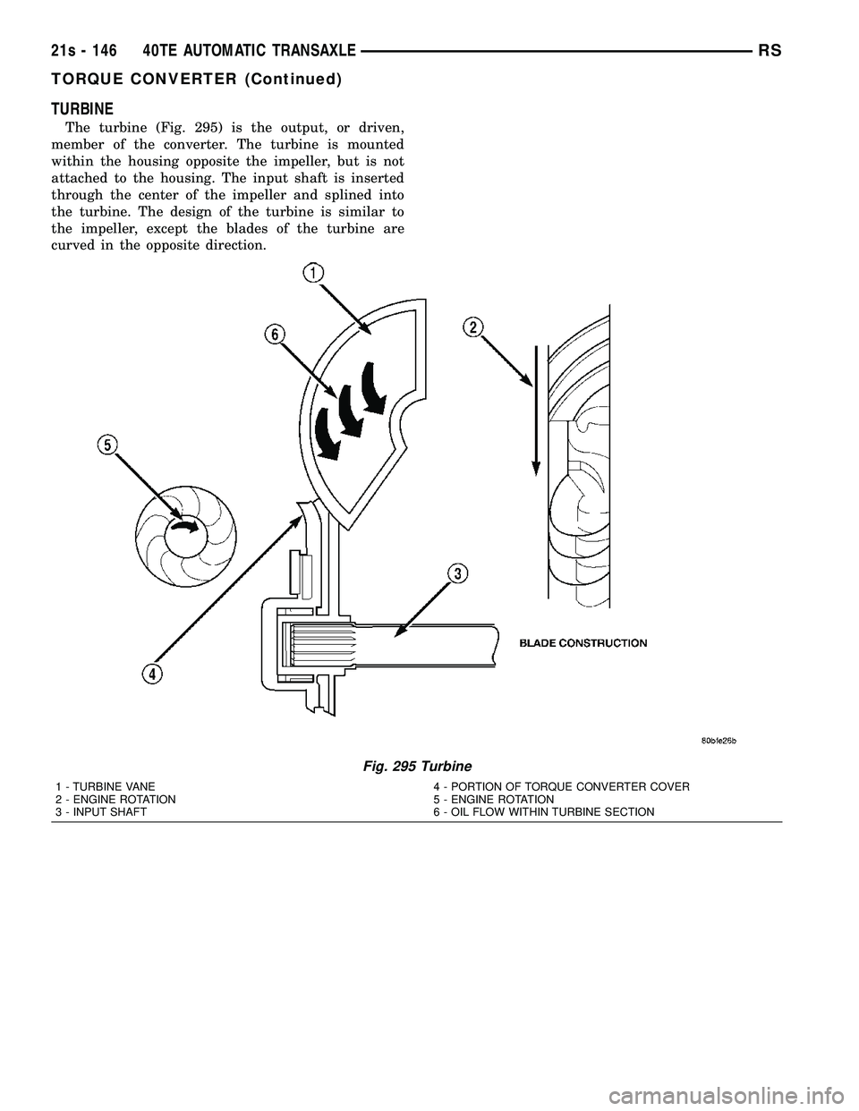 CHRYSLER VOYAGER 2004  Service Manual TURBINE
The turbine (Fig. 295) is the output, or driven,
member of the converter. The turbine is mounted
within the housing opposite the impeller, but is not
attached to the housing. The input shaft i