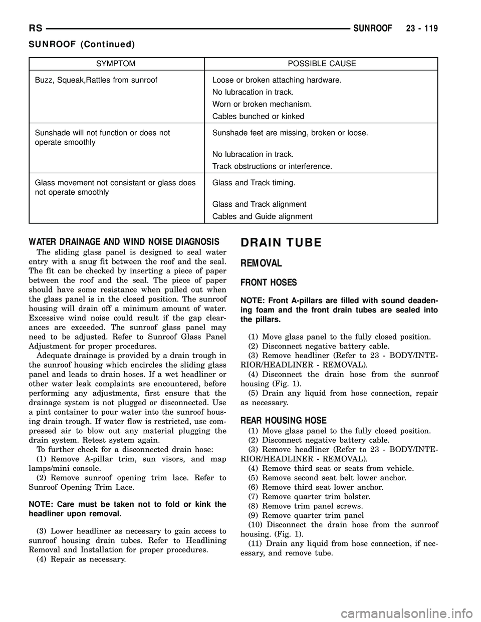 CHRYSLER VOYAGER 2004 Service Manual SYMPTOM POSSIBLE CAUSE
Buzz, Squeak,Rattles from sunroof Loose or broken attaching hardware.
No lubracation in track.
Worn or broken mechanism.
Cables bunched or kinked
Sunshade will not function or d CHRYSLER VOYAGER 2004 Service Manual SYMPTOM POSSIBLE CAUSE
Buzz, Squeak,Rattles from sunroof Loose or broken attaching hardware.
No lubracation in track.
Worn or broken mechanism.
Cables bunched or kinked
Sunshade will not function or d