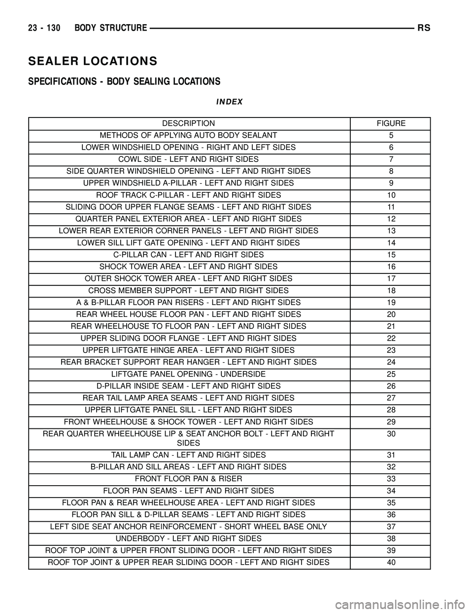 CHRYSLER VOYAGER 2004 Service Manual SEALER LOCATIONS
SPECIFICATIONS - BODY SEALING LOCATIONS
INDEX
DESCRIPTION FIGURE
METHODS OF APPLYING AUTO BODY SEALANT 5
LOWER WINDSHIELD OPENING - RIGHT AND LEFT SIDES 6
COWL SIDE - LEFT AND RIGHT S CHRYSLER VOYAGER 2004 Service Manual SEALER LOCATIONS
SPECIFICATIONS - BODY SEALING LOCATIONS
INDEX
DESCRIPTION FIGURE
METHODS OF APPLYING AUTO BODY SEALANT 5
LOWER WINDSHIELD OPENING - RIGHT AND LEFT SIDES 6
COWL SIDE - LEFT AND RIGHT S