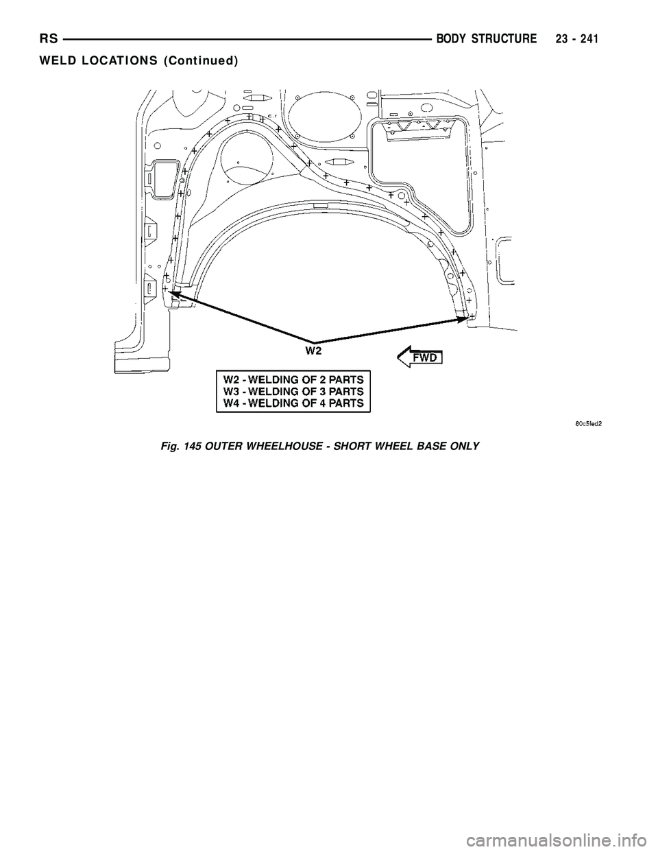 CHRYSLER VOYAGER 2004  Service Manual Fig. 145 OUTER WHEELHOUSE - SHORT WHEEL BASE ONLY
RSBODY STRUCTURE23 - 241
WELD LOCATIONS (Continued) 