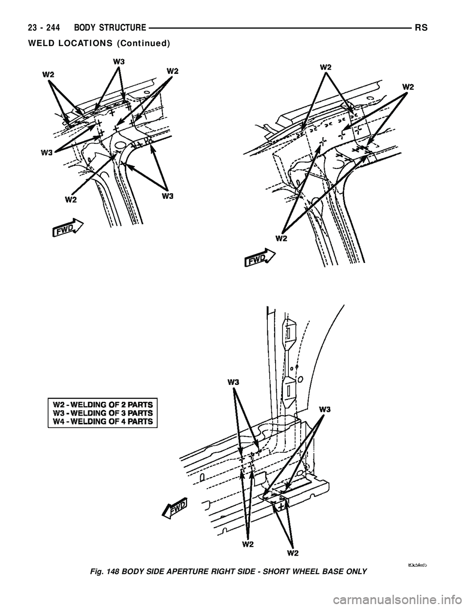 CHRYSLER VOYAGER 2004  Service Manual Fig. 148 BODY SIDE APERTURE RIGHT SIDE - SHORT WHEEL BASE ONLY
23 - 244 BODY STRUCTURERS
WELD LOCATIONS (Continued) 