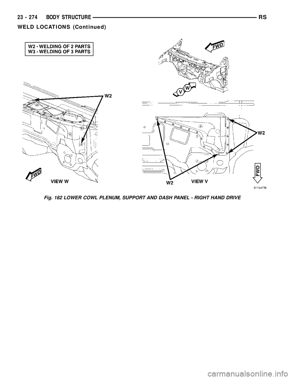 CHRYSLER VOYAGER 2004  Service Manual Fig. 182 LOWER COWL PLENUM, SUPPORT AND DASH PANEL - RIGHT HAND DRIVE
23 - 274 BODY STRUCTURERS
WELD LOCATIONS (Continued) 