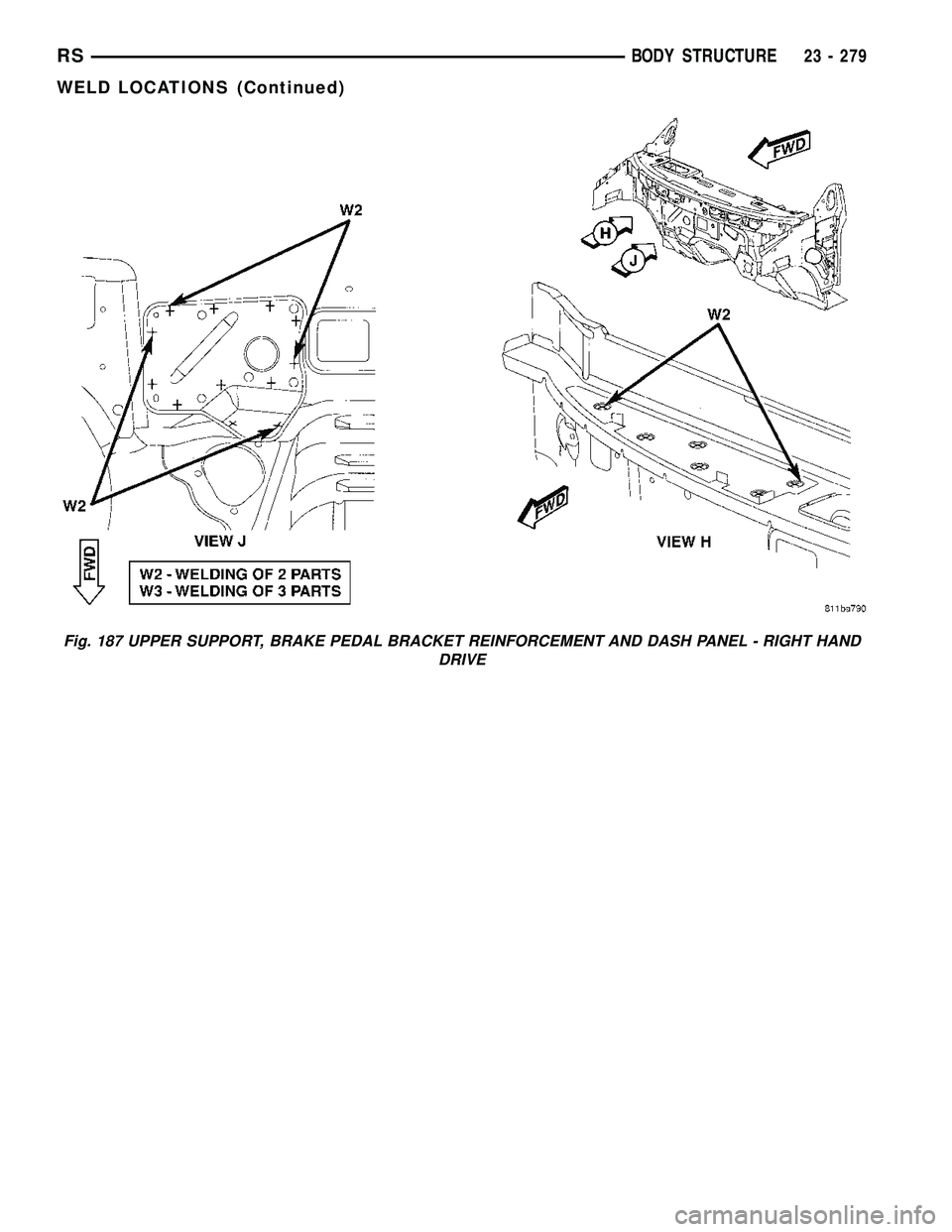 CHRYSLER VOYAGER 2004  Service Manual Fig. 187 UPPER SUPPORT, BRAKE PEDAL BRACKET REINFORCEMENT AND DASH PANEL - RIGHT HAND
DRIVE
RSBODY STRUCTURE23 - 279
WELD LOCATIONS (Continued) 