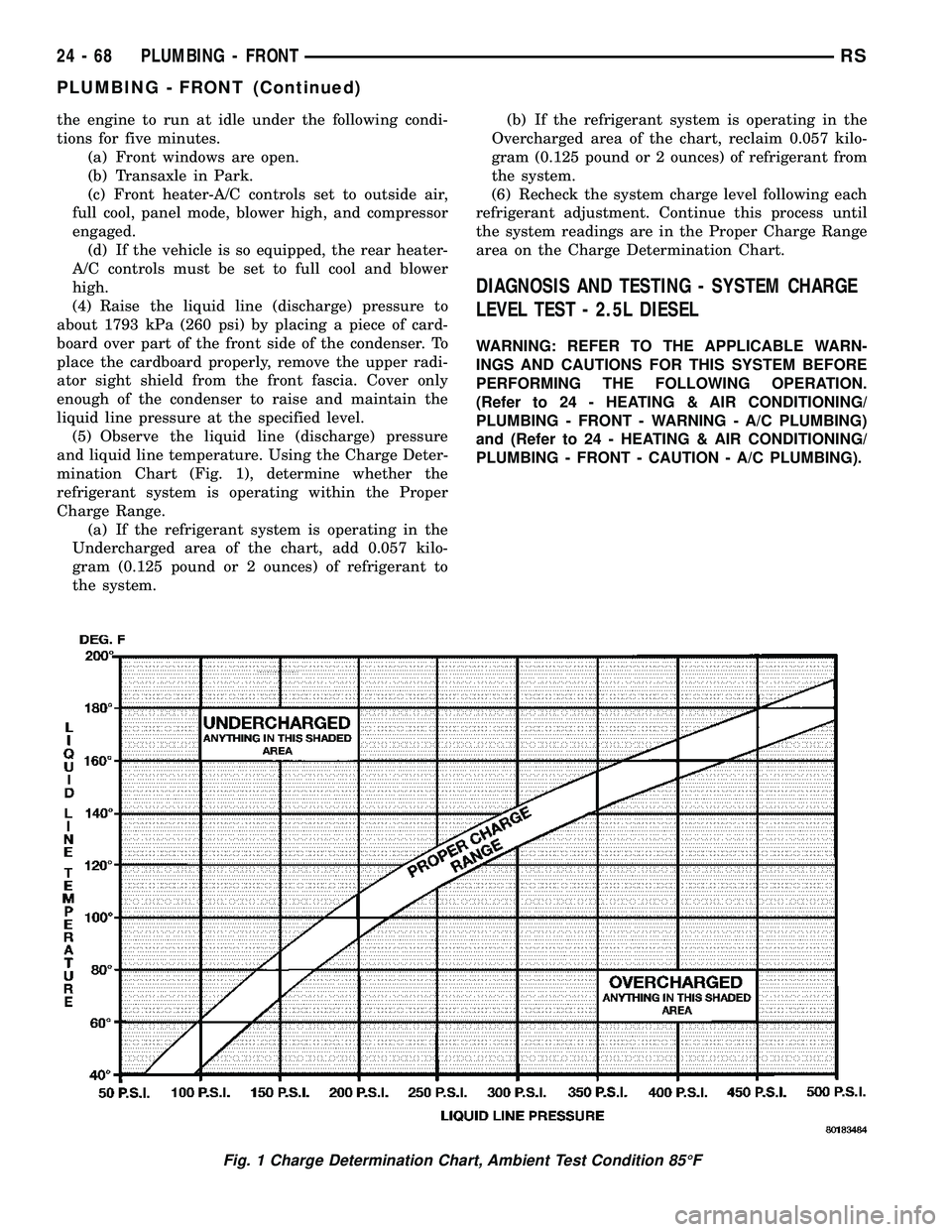 CHRYSLER VOYAGER 2004  Service Manual the engine to run at idle under the following condi-
tions for five minutes.
(a) Front windows are open.
(b) Transaxle in Park.
(c) Front heater-A/C controls set to outside air,
full cool, panel mode,