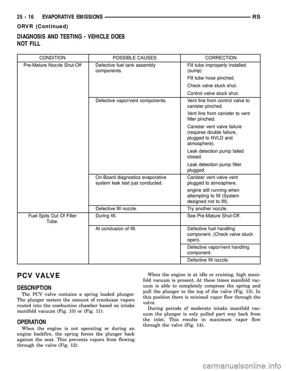 CHRYSLER VOYAGER 2004  Service Manual DIAGNOSIS AND TESTING - VEHICLE DOES
NOT FILL
CONDITION POSSIBLE CAUSES CORRECTION
Pre-Mature Nozzle Shut-Off Defective fuel tank assembly
components.Fill tube improperly installed
(sump)
Fill tube ho