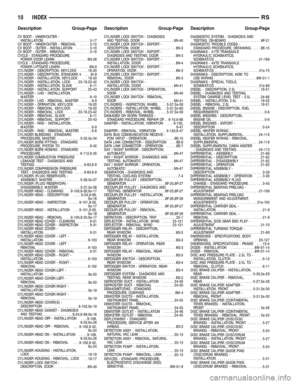 CHRYSLER VOYAGER 2004  Service Manual CV BOOT - INNER/OUTER -
INSTALLATION........................3-17
CV BOOT - INNER/OUTER - REMOVAL.....3-15
CV BOOT - OUTER - INSTALLATION.......3-10
CV BOOT - OUTER - REMOVAL...........3-10
CYCLE - STA
