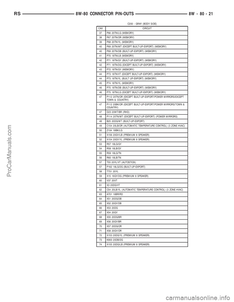 CHRYSLER VOYAGER 2002 Service Manual C200 - GRAY (BODY SIDE)
CAV CIRCUIT
37 P66 20TN/LG (MEMORY)
38 P67 20TN/OR (MEMORY)
39 P68 20TN/YL (MEMORY)
40 P69 20TN/WT (EXCEPT BUILT-UP-EXPORT) (MEMORY)
40 P69 20TN/DB (BUILT-UP-EXPORT) (MEMORY)
4 CHRYSLER VOYAGER 2002 Service Manual C200 - GRAY (BODY SIDE)
CAV CIRCUIT
37 P66 20TN/LG (MEMORY)
38 P67 20TN/OR (MEMORY)
39 P68 20TN/YL (MEMORY)
40 P69 20TN/WT (EXCEPT BUILT-UP-EXPORT) (MEMORY)
40 P69 20TN/DB (BUILT-UP-EXPORT) (MEMORY)
4