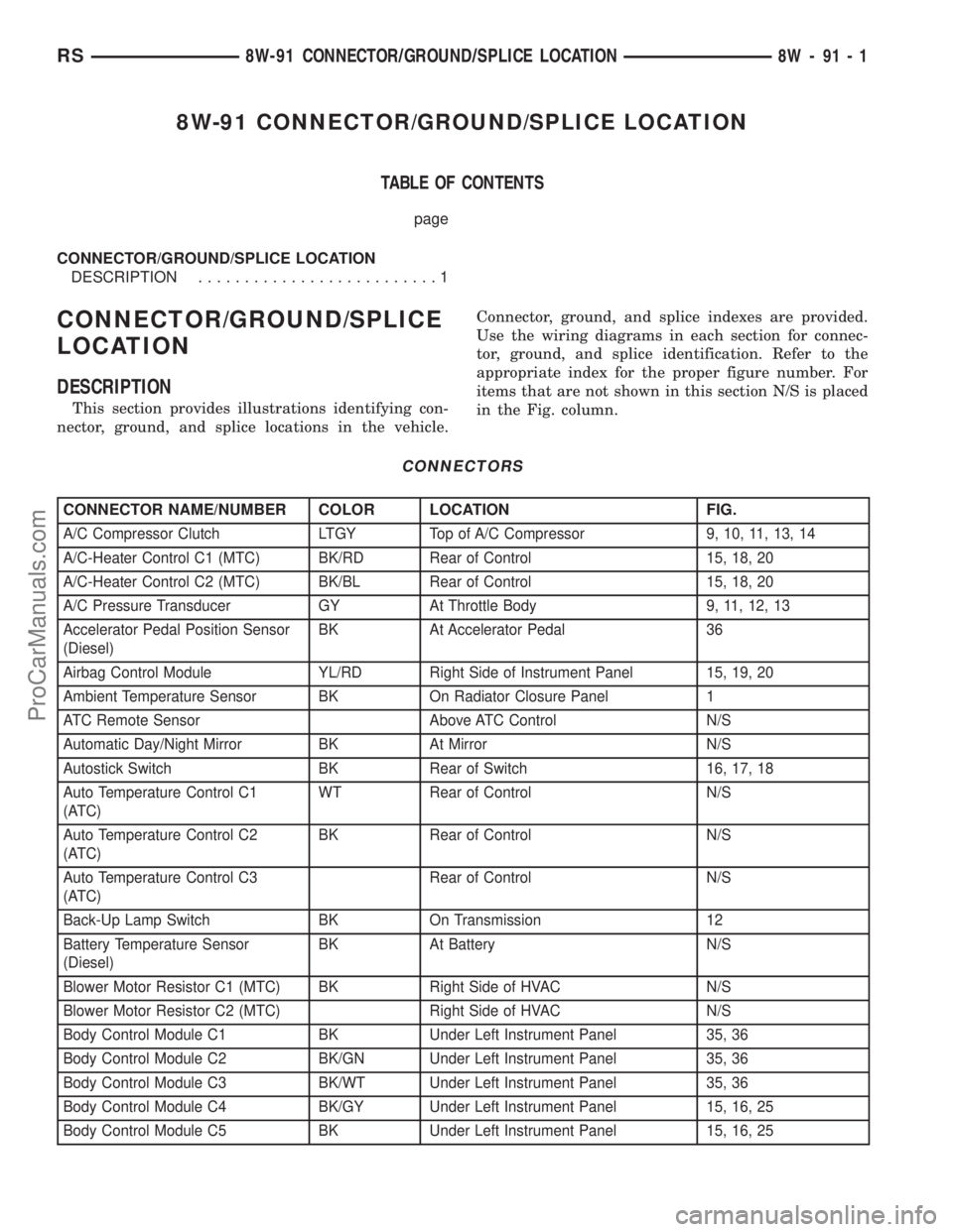 CHRYSLER VOYAGER 2002  Service Manual 8W-91 CONNECTOR/GROUND/SPLICE LOCATION
TABLE OF CONTENTS
page
CONNECTOR/GROUND/SPLICE LOCATION
DESCRIPTION..........................1
CONNECTOR/GROUND/SPLICE
LOCATION
DESCRIPTION
This section provides