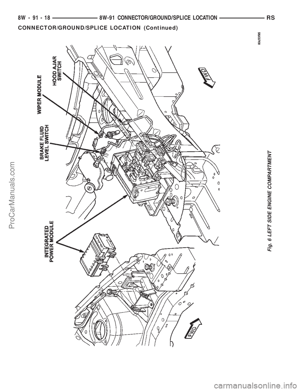 CHRYSLER VOYAGER 2002  Service Manual Fig. 6 LEFT SIDE ENGINE COMPARTMENT
8W - 91 - 18 8W-91 CONNECTOR/GROUND/SPLICE LOCATIONRS
CONNECTOR/GROUND/SPLICE LOCATION (Continued)
ProCarManuals.com 