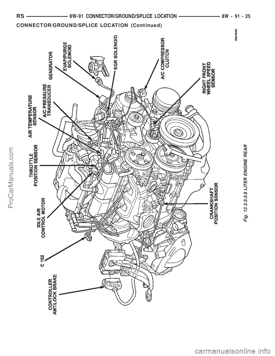 CHRYSLER VOYAGER 2002  Service Manual Fig. 13 3.3-3.8 LITER ENGINE REAR
RS8W-91 CONNECTOR/GROUND/SPLICE LOCATION8W-91-25
CONNECTOR/GROUND/SPLICE LOCATION (Continued)
ProCarManuals.com 