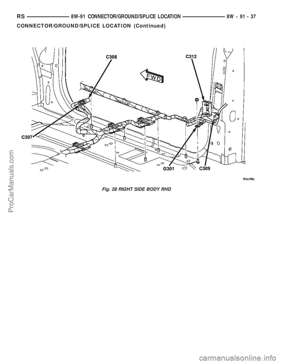CHRYSLER VOYAGER 2002  Service Manual Fig. 28 RIGHT SIDE BODY RHD
RS8W-91 CONNECTOR/GROUND/SPLICE LOCATION8W-91-37
CONNECTOR/GROUND/SPLICE LOCATION (Continued)
ProCarManuals.com 