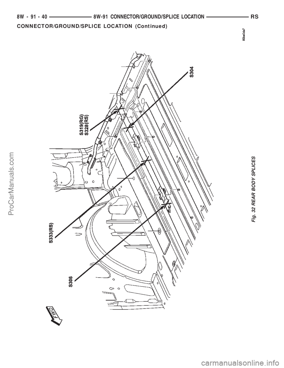 CHRYSLER VOYAGER 2002  Service Manual Fig. 32 REAR BODY SPLICES
8W - 91 - 40 8W-91 CONNECTOR/GROUND/SPLICE LOCATIONRS
CONNECTOR/GROUND/SPLICE LOCATION (Continued)
ProCarManuals.com 