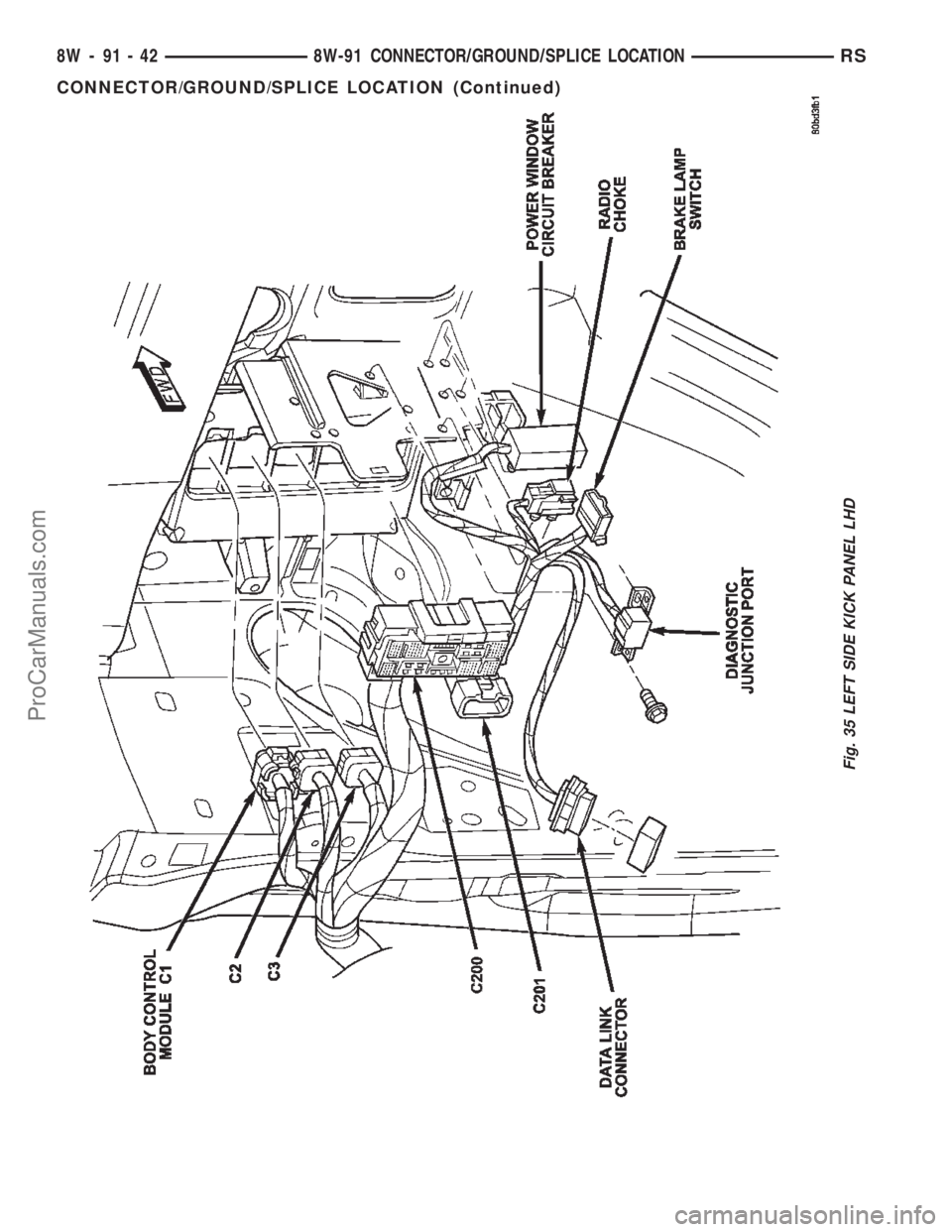CHRYSLER VOYAGER 2002  Service Manual Fig. 35 LEFT SIDE KICK PANEL LHD
8W - 91 - 42 8W-91 CONNECTOR/GROUND/SPLICE LOCATIONRS
CONNECTOR/GROUND/SPLICE LOCATION (Continued)
ProCarManuals.com 
