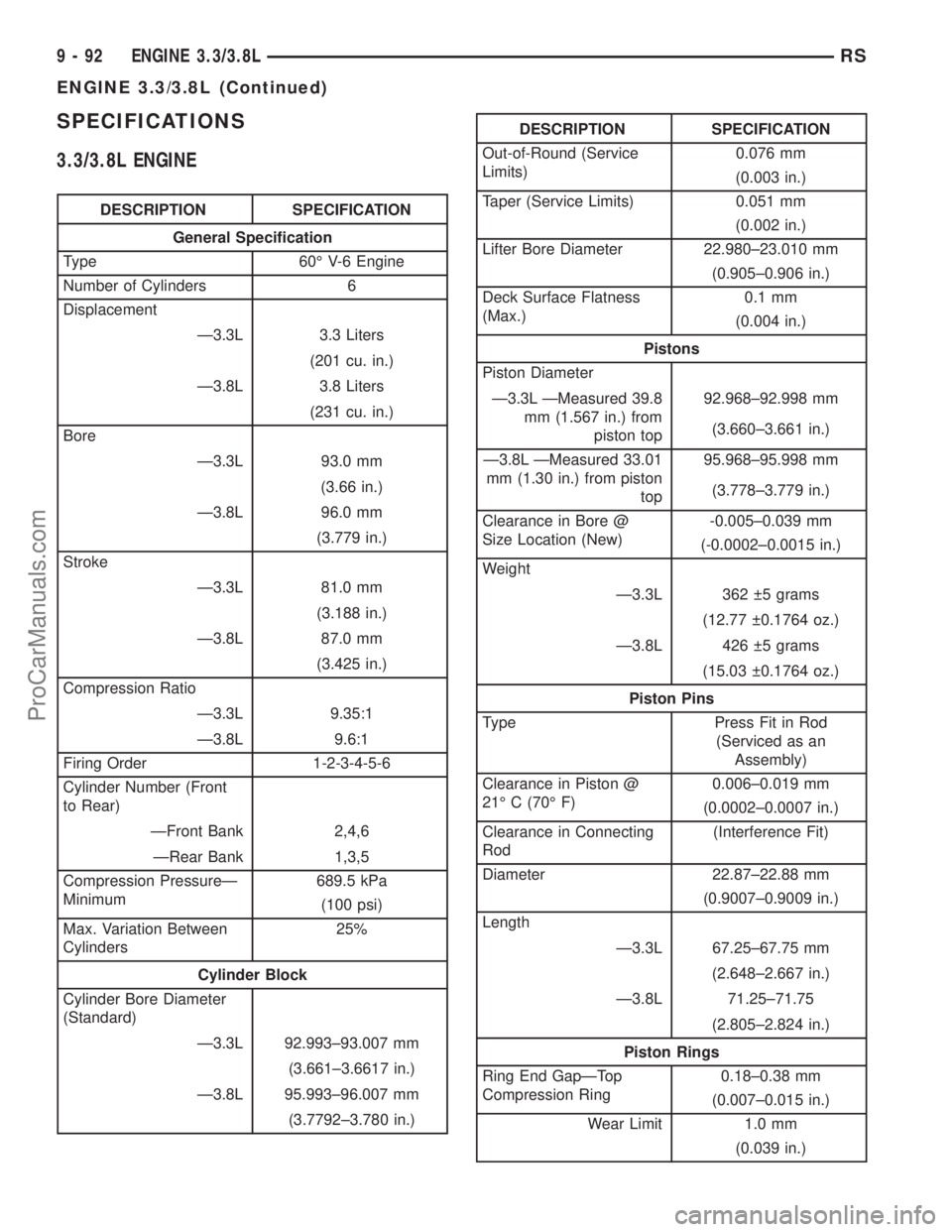 CHRYSLER VOYAGER 2002 Service Manual SPECIFICATIONS
3.3/3.8L ENGINE
DESCRIPTION SPECIFICATION
General Specification
Type 60É V-6 Engine
Number of Cylinders 6
Displacement
Ð3.3L 3.3 Liters
(201 cu. in.)
Ð3.8L 3.8 Liters
(231 cu. in.)
B CHRYSLER VOYAGER 2002 Service Manual SPECIFICATIONS
3.3/3.8L ENGINE
DESCRIPTION SPECIFICATION
General Specification
Type 60É V-6 Engine
Number of Cylinders 6
Displacement
Ð3.3L 3.3 Liters
(201 cu. in.)
Ð3.8L 3.8 Liters
(231 cu. in.)
B