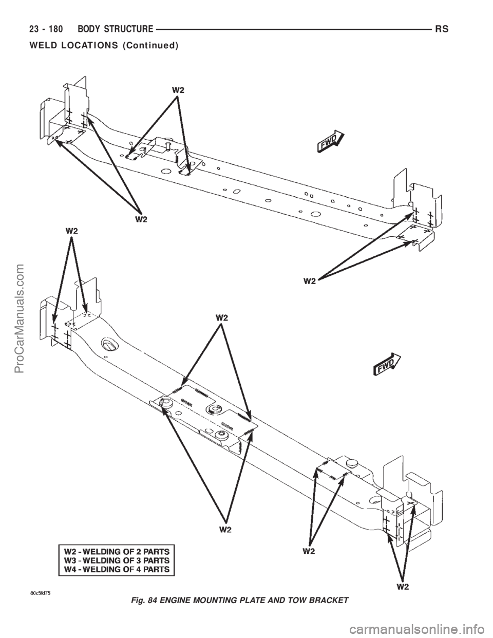 CHRYSLER VOYAGER 2002  Service Manual Fig. 84 ENGINE MOUNTING PLATE AND TOW BRACKET
23 - 180 BODY STRUCTURERS
WELD LOCATIONS (Continued)
ProCarManuals.com 