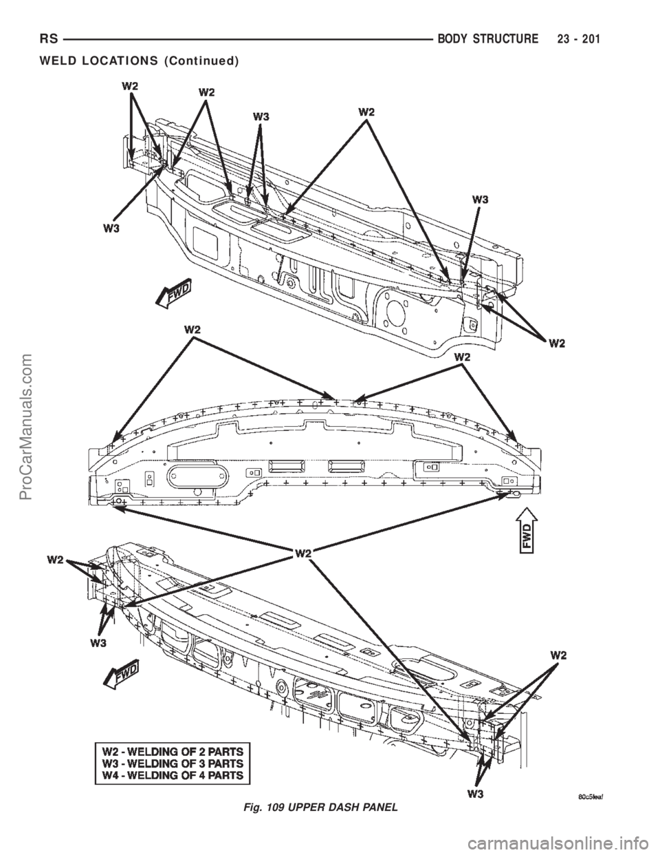 CHRYSLER VOYAGER 2002  Service Manual Fig. 109 UPPER DASH PANEL
RSBODY STRUCTURE23 - 201
WELD LOCATIONS (Continued)
ProCarManuals.com 