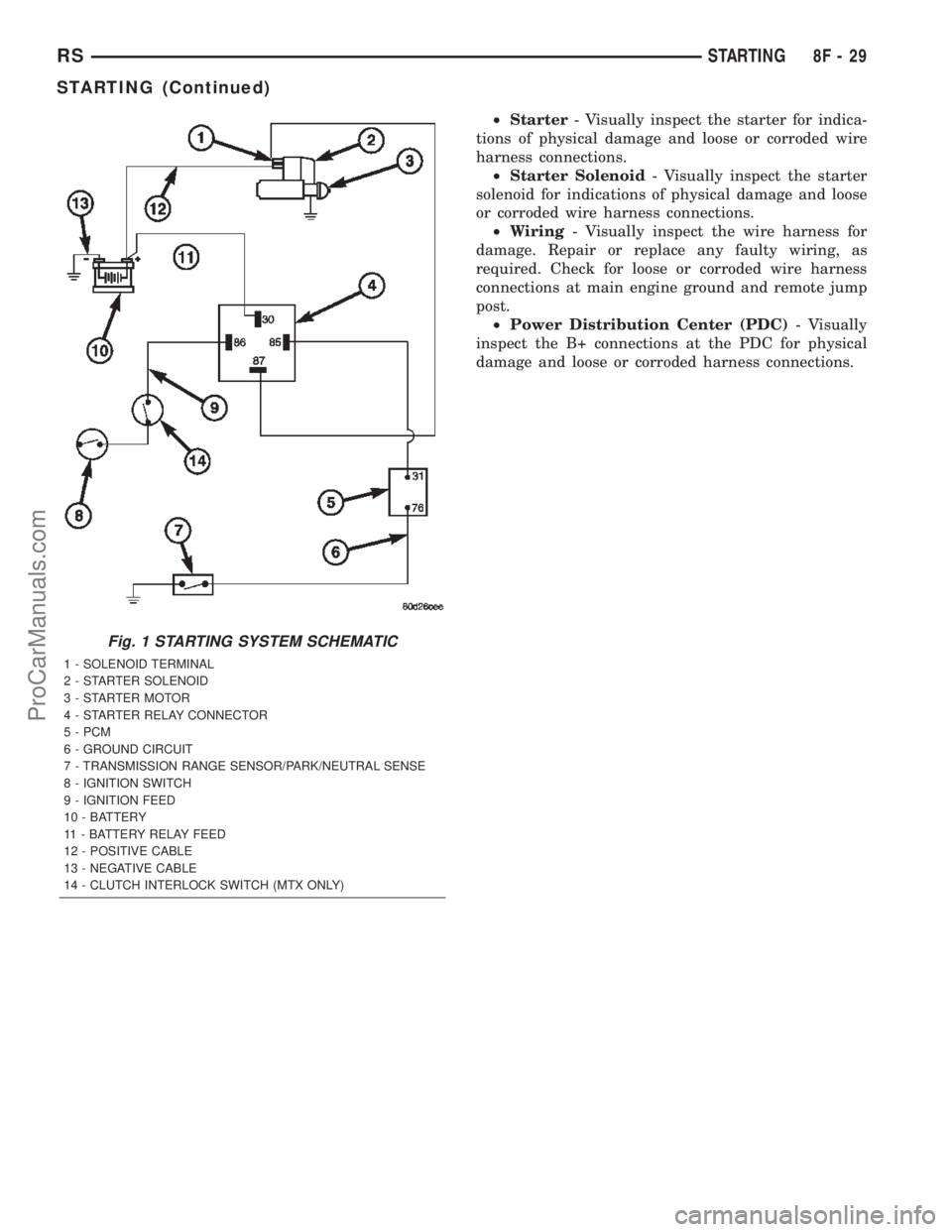 CHRYSLER VOYAGER 2002  Service Manual ²Starter- Visually inspect the starter for indica-
tions of physical damage and loose or corroded wire
harness connections.
²Starter Solenoid- Visually inspect the starter
solenoid for indications o