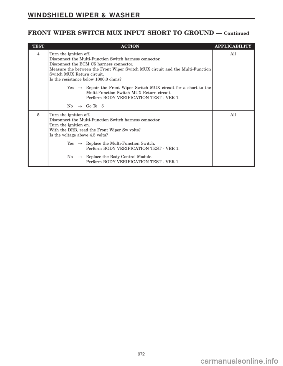 CHRYSLER VOYAGER 2001  Service Manual TEST ACTION APPLICABILITY
4 Turn the ignition off.
Disconnect the Multi-Function Switch harness connector.
Disconnect the BCM C5 harness connector.
Measure the between the Front Wiper Switch MUX circu