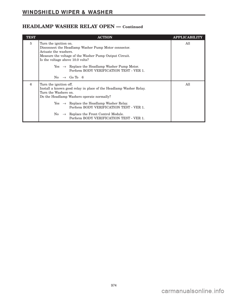 CHRYSLER VOYAGER 2001  Service Manual TEST ACTION APPLICABILITY
5 Turn the ignition on.
Disconnect the Headlamp Washer Pump Motor connector.
Actuate the washers.
Measure the voltage of the Washer Pump Output Circuit.
Is the voltage above 