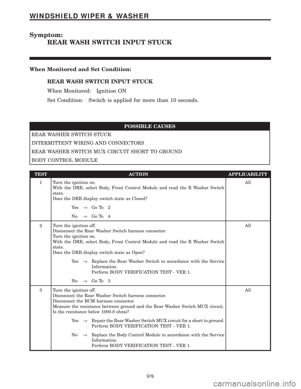 CHRYSLER VOYAGER 2001  Service Manual Symptom:
REAR WASH SWITCH INPUT STUCK
When Monitored and Set Condition:
REAR WASH SWITCH INPUT STUCK
When Monitored: Ignition ON
Set Condition: Switch is applied for more than 10 seconds.
POSSIBLE CAU