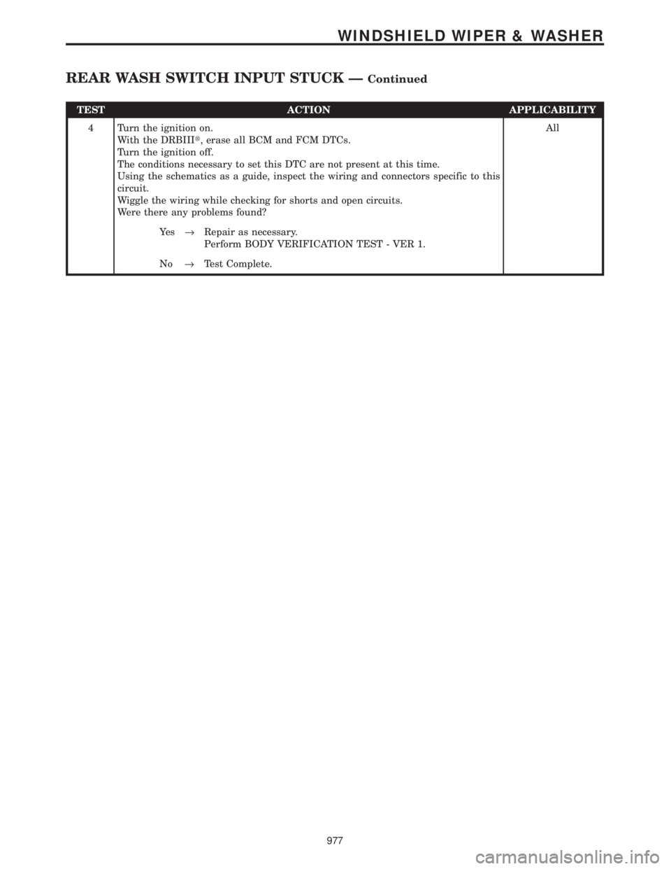 CHRYSLER VOYAGER 2001  Service Manual TEST ACTION APPLICABILITY
4 Turn the ignition on.
With the DRBIIIt, erase all BCM and FCM DTCs.
Turn the ignition off.
The conditions necessary to set this DTC are not present at this time.
Using the 