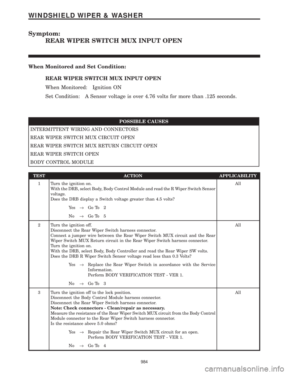 CHRYSLER VOYAGER 2001  Service Manual Symptom:
REAR WIPER SWITCH MUX INPUT OPEN
When Monitored and Set Condition:
REAR WIPER SWITCH MUX INPUT OPEN
When Monitored: Ignition ON
Set Condition: A Sensor voltage is over 4.76 volts for more tha