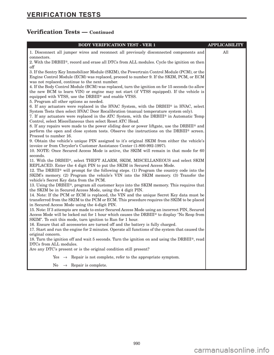 CHRYSLER VOYAGER 2001 Service Manual BODY VERIFICATION TEST - VER 1 APPLICABILITY
1. Disconnect all jumper wires and reconnect all previously disconnected components and
connectors.
2. With the DRBIIIt, record and erase all DTCs from ALL CHRYSLER VOYAGER 2001 Service Manual BODY VERIFICATION TEST - VER 1 APPLICABILITY
1. Disconnect all jumper wires and reconnect all previously disconnected components and
connectors.
2. With the DRBIIIt, record and erase all DTCs from ALL