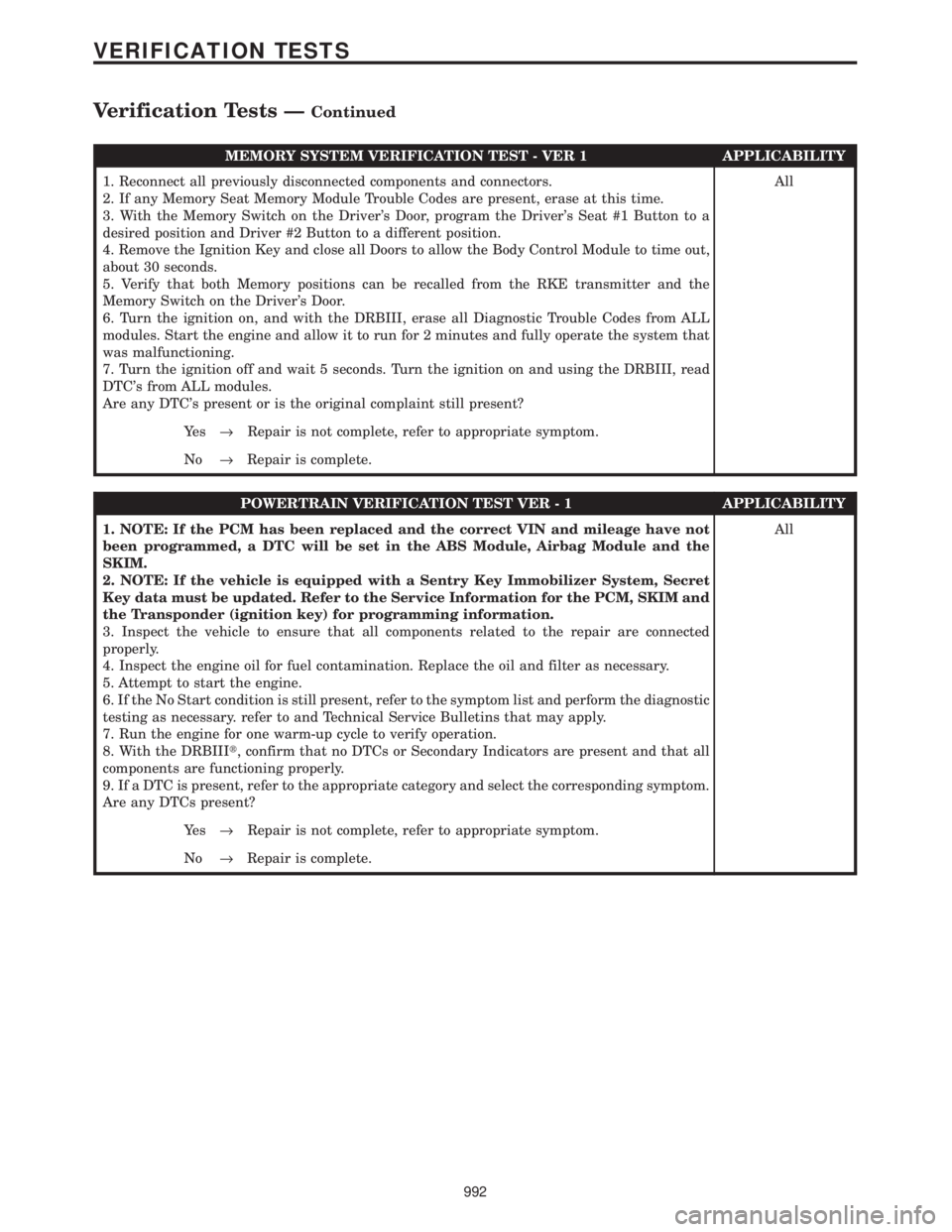 CHRYSLER VOYAGER 2001  Service Manual MEMORY SYSTEM VERIFICATION TEST - VER 1 APPLICABILITY
1. Reconnect all previously disconnected components and connectors.
2. If any Memory Seat Memory Module Trouble Codes are present, erase at this t