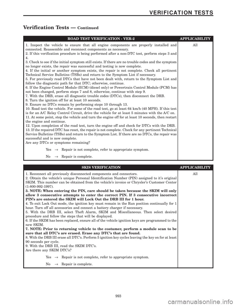 CHRYSLER VOYAGER 2001  Service Manual ROAD TEST VERIFICATION - VER-2 APPLICABILITY
1. Inspect the vehicle to ensure that all engine components are properly installed and
connected. Reassemble and reconnect components as necessary.
2. If t