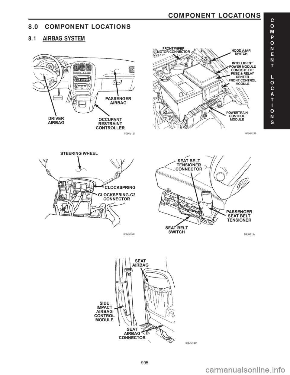 CHRYSLER VOYAGER 2001  Service Manual 8.0 COMPONENT LOCATIONS
8.1 AIRBAG SYSTEM
C
O
M
P
O
N
E
N
T
L
O
C
A
T
I
O
N
S
995
COMPONENT LOCATIONS 