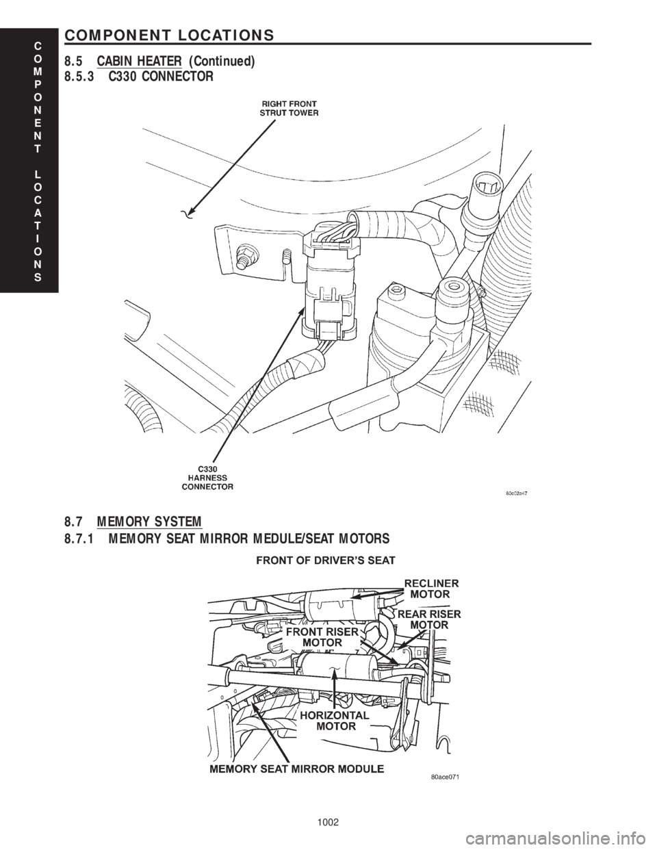 CHRYSLER VOYAGER 2001  Service Manual 8.5.3 C330 CONNECTOR
8.7 MEMORY SYSTEM
8.7.1 MEMORY SEAT MIRROR MEDULE/SEAT MOTORS
C
O
M
P
O
N
E
N
T
L
O
C
A
T
I
O
N
S
1002
COMPONENT LOCATIONS
8.5 CABIN HEATER (Continued) 