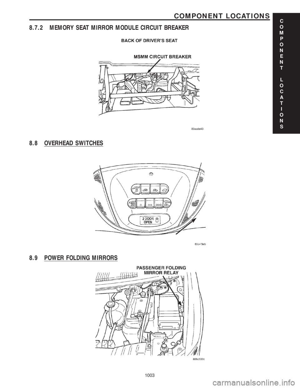 CHRYSLER VOYAGER 2001  Service Manual 8.7.2 MEMORY SEAT MIRROR MODULE CIRCUIT BREAKER
8.8 OVERHEAD SWITCHES
8.9 POWER FOLDING MIRRORS
C
O
M
P
O
N
E
N
T
L
O
C
A
T
I
O
N
S
1003
COMPONENT LOCATIONS 