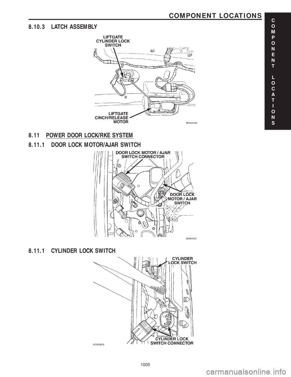 CHRYSLER VOYAGER 2001  Service Manual 8.10.3 LATCH ASSEMBLY
8.11 POWER DOOR LOCK/RKE SYSTEM
8.11.1 DOOR LOCK MOTOR/AJAR SWITCH
8.11.1 CYLINDER LOCK SWITCH
C
O
M
P
O
N
E
N
T
L
O
C
A
T
I
O
N
S
1005
COMPONENT LOCATIONS 