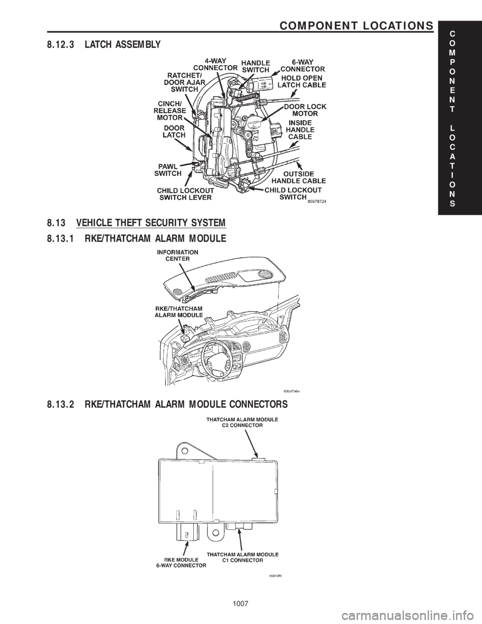 CHRYSLER VOYAGER 2001  Service Manual 8.12.3 LATCH ASSEMBLY
8.13 VEHICLE THEFT SECURITY SYSTEM
8.13.1 RKE/THATCHAM ALARM MODULE
8.13.2 RKE/THATCHAM ALARM MODULE CONNECTORS
C
O
M
P
O
N
E
N
T
L
O
C
A
T
I
O
N
S
1007
COMPONENT LOCATIONS 
