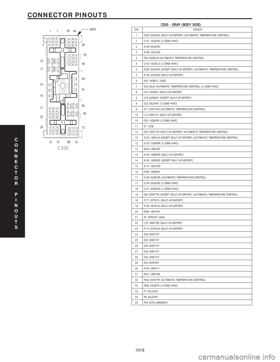 CHRYSLER VOYAGER 2001 Service Manual C200 - GRAY (BODY SIDE)CAV CIRCUIT
1 C200 20LB/DG (BUILT-UP-EXPORT) (AUTOMATIC TEMPERATURE CONTROL)
1 C151 18LB/DG (3 ZONE HVAC)
2 A106 20LB/RD
3 A108 18LG/RD
4 C59 20DB/LB (AUTOMATIC TEMPERATURE CONT CHRYSLER VOYAGER 2001 Service Manual C200 - GRAY (BODY SIDE)CAV CIRCUIT
1 C200 20LB/DG (BUILT-UP-EXPORT) (AUTOMATIC TEMPERATURE CONTROL)
1 C151 18LB/DG (3 ZONE HVAC)
2 A106 20LB/RD
3 A108 18LG/RD
4 C59 20DB/LB (AUTOMATIC TEMPERATURE CONT