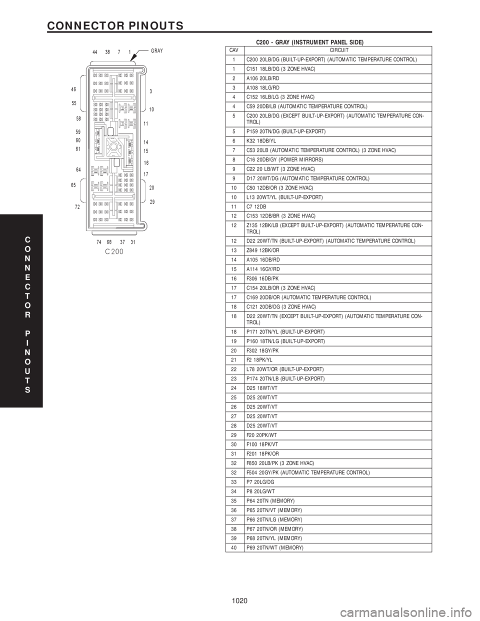 CHRYSLER VOYAGER 2001 Service Manual C200 - GRAY (INSTRUMENT PANEL SIDE)CAV CIRCUIT
1 C200 20LB/DG (BUILT-UP-EXPORT) (AUTOMATIC TEMPERATURE CONTROL)
1 C151 18LB/DG (3 ZONE HVAC)
2 A106 20LB/RD
3 A108 18LG/RD
4 C152 16LB/LG (3 ZONE HVAC)
CHRYSLER VOYAGER 2001 Service Manual C200 - GRAY (INSTRUMENT PANEL SIDE)CAV CIRCUIT
1 C200 20LB/DG (BUILT-UP-EXPORT) (AUTOMATIC TEMPERATURE CONTROL)
1 C151 18LB/DG (3 ZONE HVAC)
2 A106 20LB/RD
3 A108 18LG/RD
4 C152 16LB/LG (3 ZONE HVAC)