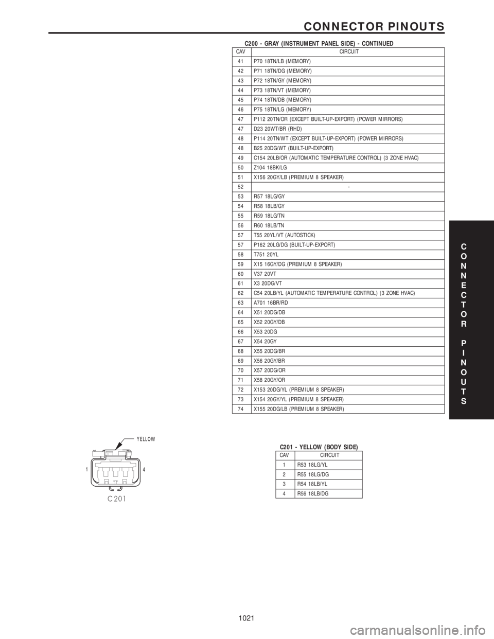 CHRYSLER VOYAGER 2001 Service Manual C200 - GRAY (INSTRUMENT PANEL SIDE) - CONTINUEDCAV CIRCUIT
41 P70 18TN/LB (MEMORY)
42 P71 18TN/DG (MEMORY)
43 P72 18TN/GY (MEMORY)
44 P73 18TN/VT (MEMORY)
45 P74 18TN/DB (MEMORY)
46 P75 18TN/LG (MEMOR CHRYSLER VOYAGER 2001 Service Manual C200 - GRAY (INSTRUMENT PANEL SIDE) - CONTINUEDCAV CIRCUIT
41 P70 18TN/LB (MEMORY)
42 P71 18TN/DG (MEMORY)
43 P72 18TN/GY (MEMORY)
44 P73 18TN/VT (MEMORY)
45 P74 18TN/DB (MEMORY)
46 P75 18TN/LG (MEMOR