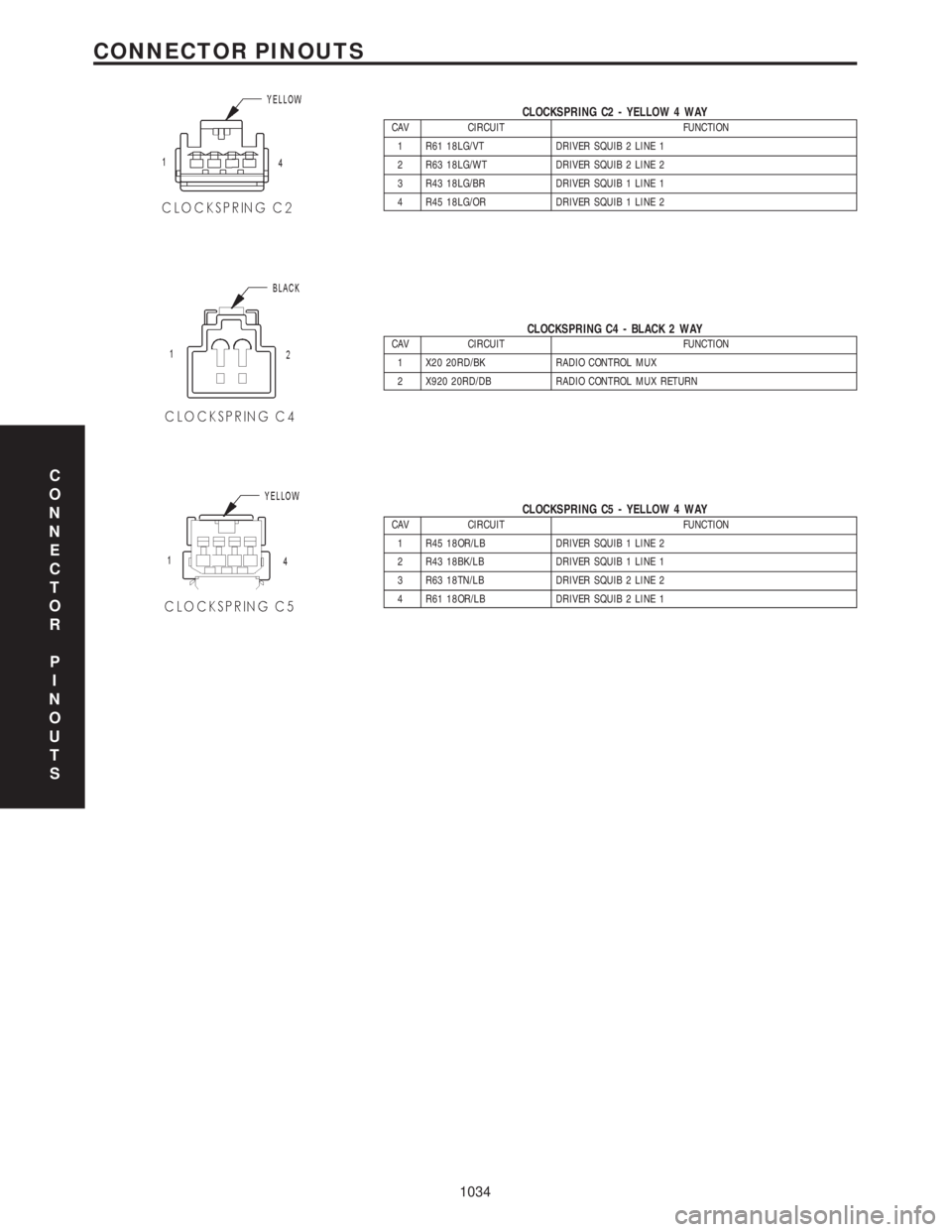 CHRYSLER VOYAGER 2001  Service Manual CLOCKSPRING C2 - YELLOW 4 WAYCAV CIRCUIT FUNCTION
1 R61 18LG/VT DRIVER SQUIB 2 LINE 1
2 R63 18LG/WT DRIVER SQUIB 2 LINE 2
3 R43 18LG/BR DRIVER SQUIB 1 LINE 1
4 R45 18LG/OR DRIVER SQUIB 1 LINE 2
CLOCKS