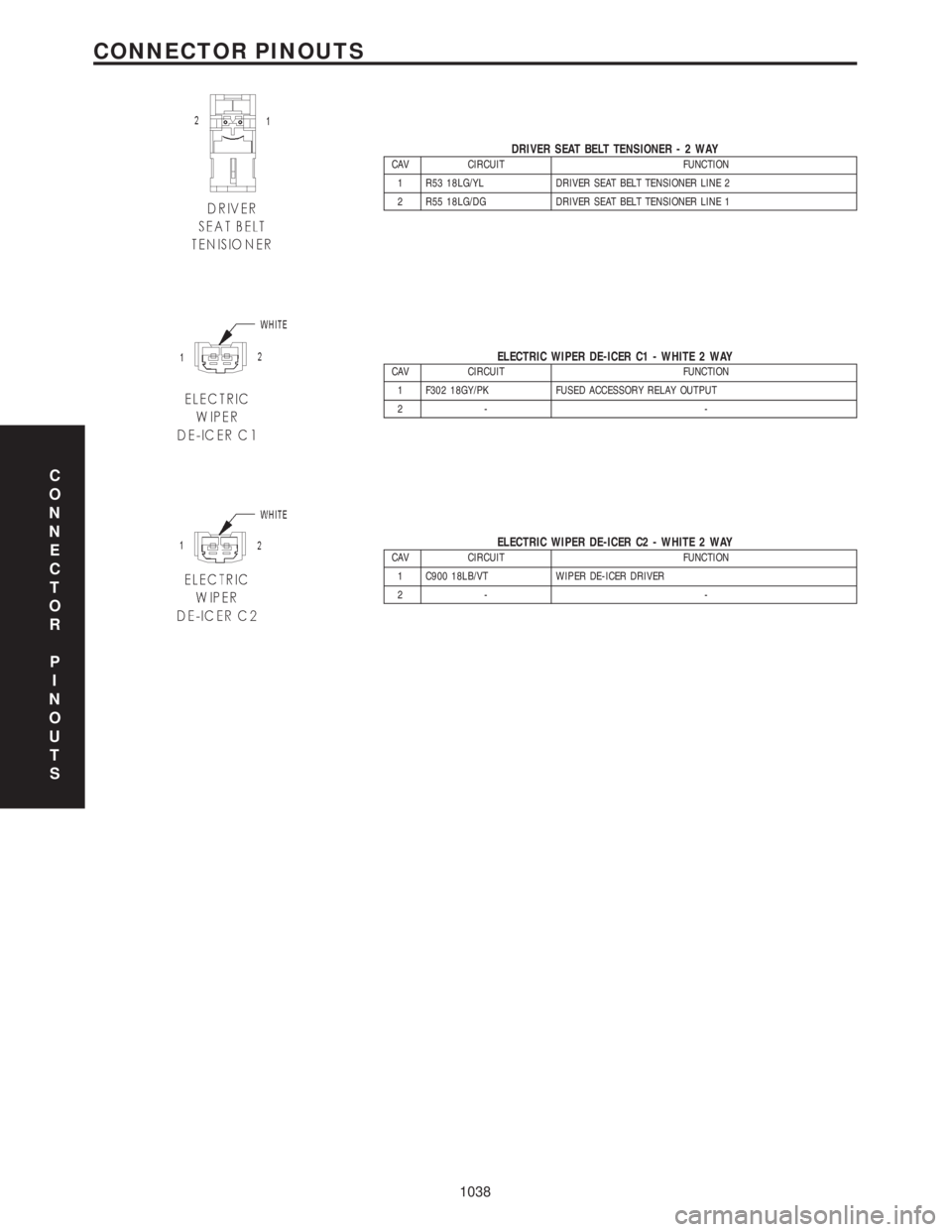 CHRYSLER VOYAGER 2001  Service Manual DRIVER SEAT BELT TENSIONER-2WAYCAV CIRCUIT FUNCTION
1 R53 18LG/YL DRIVER SEAT BELT TENSIONER LINE 2
2 R55 18LG/DG DRIVER SEAT BELT TENSIONER LINE 1
ELECTRIC WIPER DE-ICER C1 - WHITE 2 WAYCAV CIRCUIT F