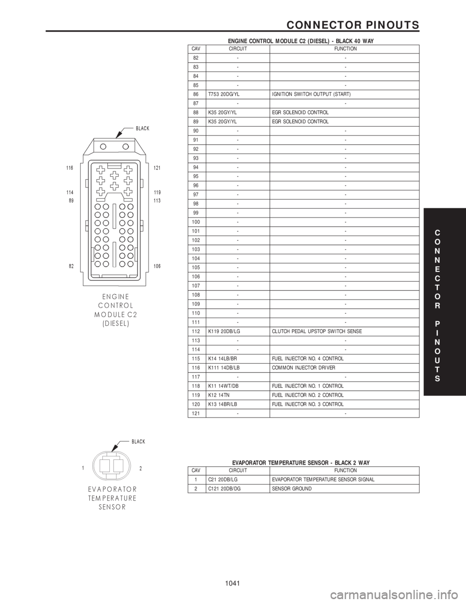 CHRYSLER VOYAGER 2001  Service Manual ENGINE CONTROL MODULE C2 (DIESEL) - BLACK 40 WAYCAV CIRCUIT FUNCTION
82 - -
83 - -
84 - -
85 - -
86 T753 20DG/YL IGNITION SWITCH OUTPUT (START)
87 - -
88 K35 20GY/YL EGR SOLENOID CONTROL
89 K35 20GY/Y